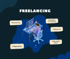 10 proven ways to earn money online: Freelancing